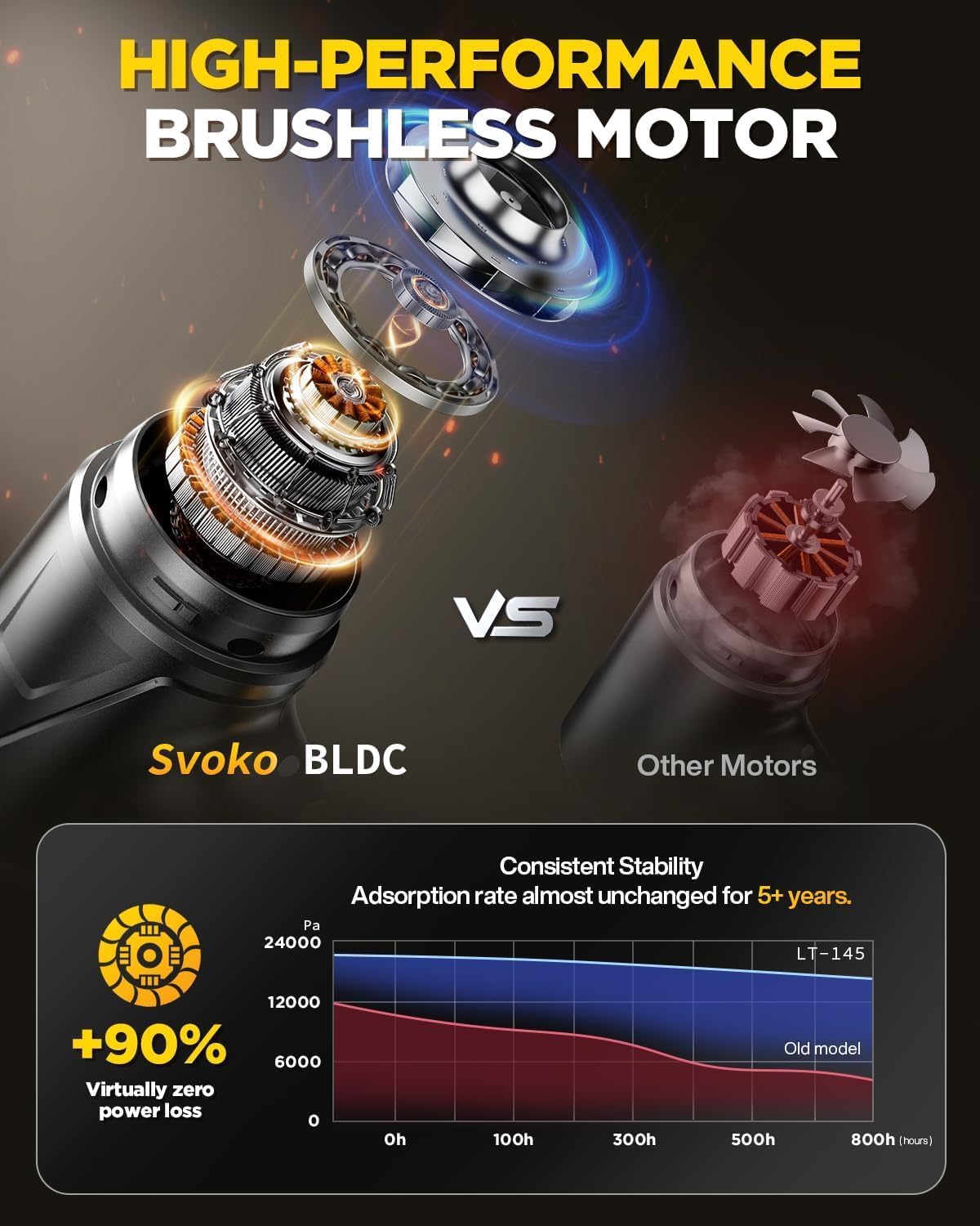 Svoko 21000Pa handheld vacuum cleaner cordless mini car vacuum
Svoko handheld vacuum cleaner 21000Pa brushless motor design
Svoko 4-in-1 mini vacuum with 7 accessories attachments
Svoko cordless car vacuum cleaner removing pet hair from seats
Svoko cordless car vacuum cleaner removing pet hair from seats
Svoko mini handheld vacuum cleaning keyboard and desk dust
Svoko handheld vacuum HEPA filtration system 99.99% dust capture
Svoko handheld vacuum with LED light for dark crevice cleaning